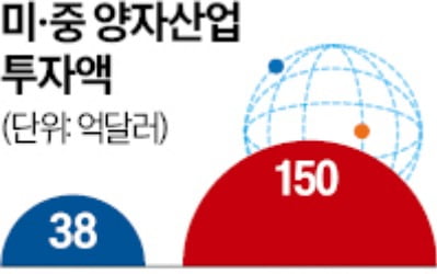 딥시크 쇼크 이어…中 이번엔 양자 침공