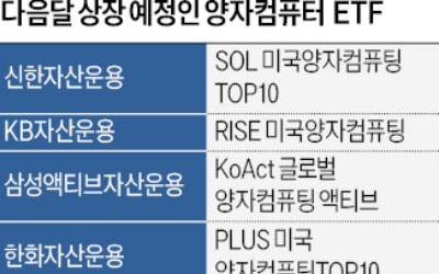 우후죽순 쏟아지는 양자컴 ETF