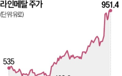 獨 메르츠 "안보 독립" 선언에, 유럽 방산주 일제히 축포 쐈다