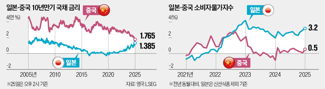 日국채 카지노 입플, 中역전 임박…'머니무브' 오나