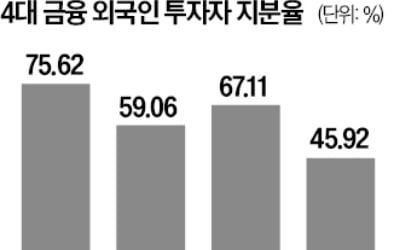 "횡재세 진짜로 도입되나"…글로벌 IB, 4대금융 회장에 직접 묻는다