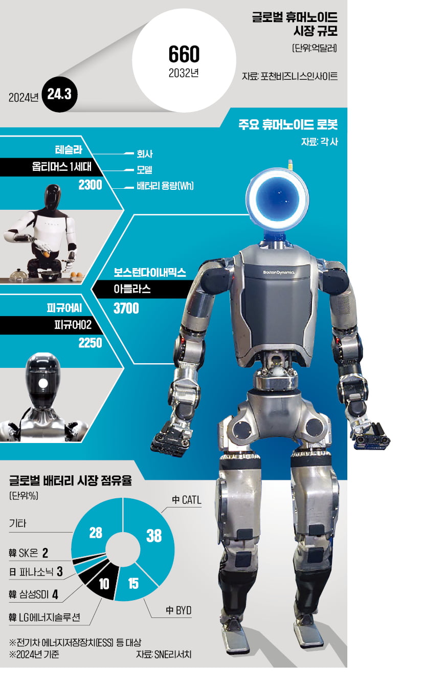 "탠 카지노 제2전기차"…테슬라·현대차·BYD, 660억弗 시장 격돌