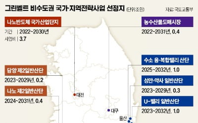 부산 제2 에코델타·울산 수소 융복합 부지 그린벨트 푼다