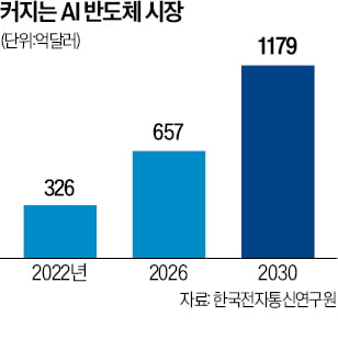 성공사례냐 K팹리스 한계냐…업계 시선 엇갈리는 퓨리오사무료 슬롯사이트 [긱스]