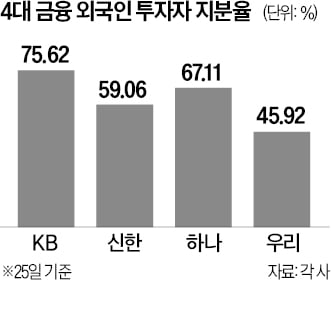  "횡재세 진짜로 도입되나"…글로벌 IB, 4대금융 회장에 직접 묻는다