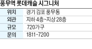 카지노 필립 롯데캐슬 시그니처, 카지노 필립 가깝고 지하철 5호선 연장 호재