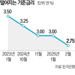 "기준카지노 뽀찌 인하 반영"…우리은행, 대출 카지노 뽀찌 인하