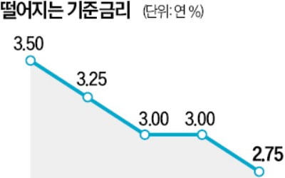 "기준금리 인하 반영"…우리은행, 대출 금리 인하