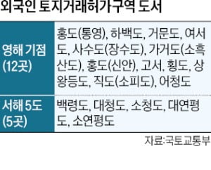 해안 카지노 가입머니 즉시지급 섬 17곳 '외국인 토지거래구역' 지정