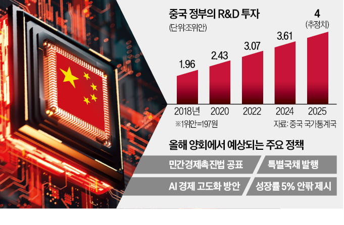 5% 성장 다급한 中…양회서 민간카지노 슬롯머신 힘 싣는다