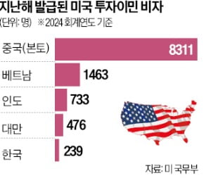 트럼프 "영주권은 슬롯사이트 볼트 추천 내야 발급해줄 것"