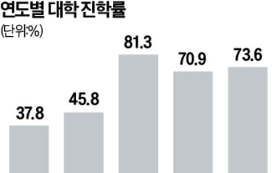 70%가 대졸자…외국어·AI 활용 '수준급'