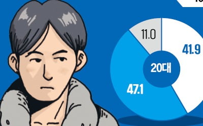 "태어나보니 선진국이었는데, 지금은"…2030 '절망'