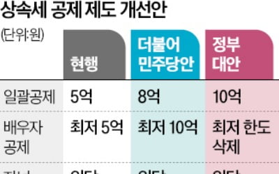 "배우자 실제 상속받는 만큼 공제"…새로운 세제 개편안 내놓은 정부