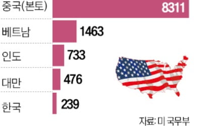 트럼프 "영주권은 골드카드…500만弗 내야 발급해줄 것"