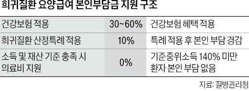 질병관리청, 희귀질환 조기 진단·의료비·치료 지원…질병청, 희망의 빛 비춘다