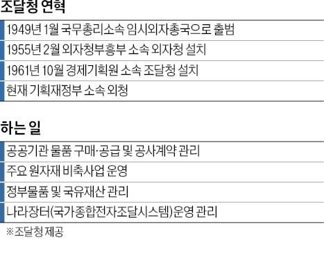 조달청, 슬롯사이트 기업·제품 'K-조달' 바람 타고 세계로 뻗는다