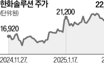 REC 폐지 소식에 태양광株 '훈풍'