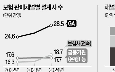 삼성생명 보이콧…보험대리점 '갑질' 논란