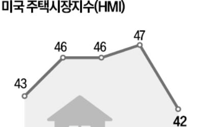 DR호튼 등 美주택건설주 약세