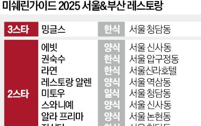 국내 두번째 '미쉐린 3스타' 나왔다