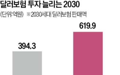 강달러에…환테크까지 척척