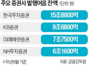 사설 카지노, 발행어음 들고 회사채 투자…'이해상충' 논란