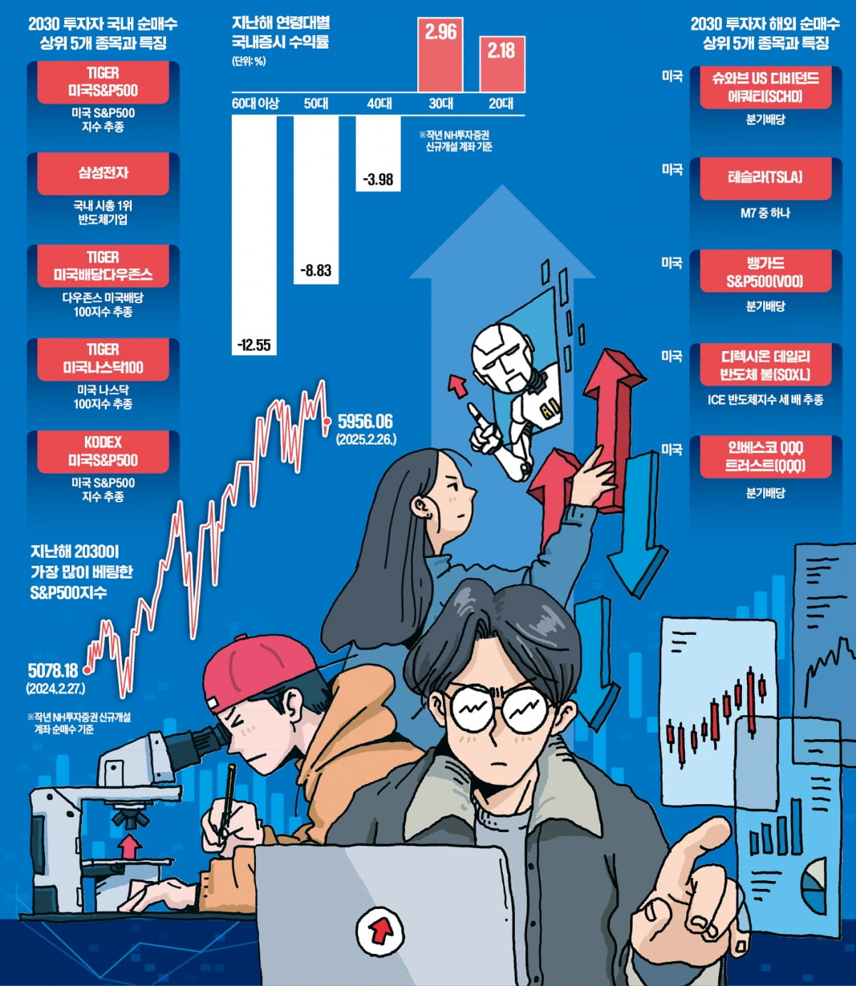 일러스트=전희성 기자