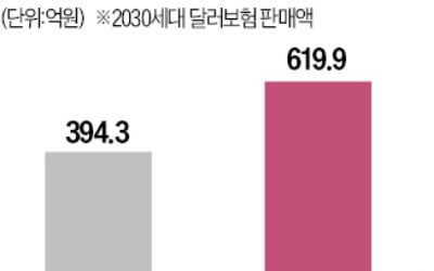 강달러에…환테크까지 척척