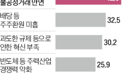 "카지노 가입머니 즉시지급증시, 이런 건 고치자"…목소리 높이는 청년들