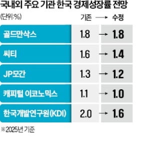 [테샛 공부합시다] 깊어지는 경기침체, 추경으로 막을 수 있을까?