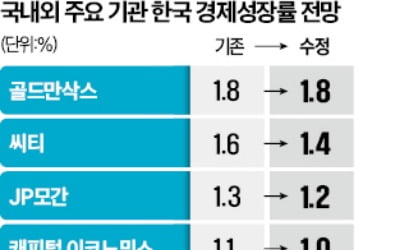 [테샛 공부합시다] 깊어지는 경기침체, 추경으로 막을 수 있을까?