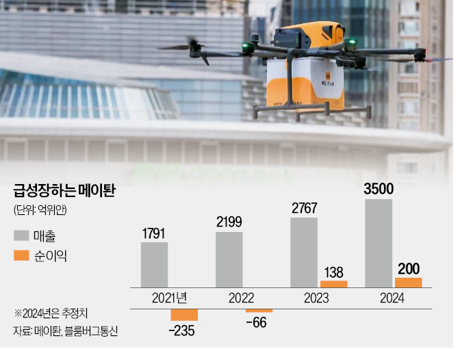 中, 밤 11시에 가전제품 주문해도 … 30분 뒤 "카지노 차무식"