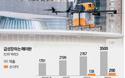 中, 밤 11시에 가전제품 주문해도 … 30분 뒤 "배달이요"