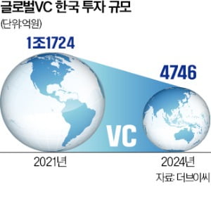 야성 잃은 K온라인카지노 생태계…테크창업 4년째 '곤두박질'