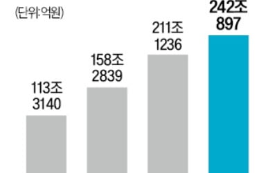 "1만원 이상 사면 무료배송"…네이버, AI 쇼핑 승부수