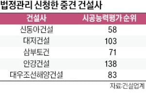 중견 슬롯 '연쇄 부실' 확산