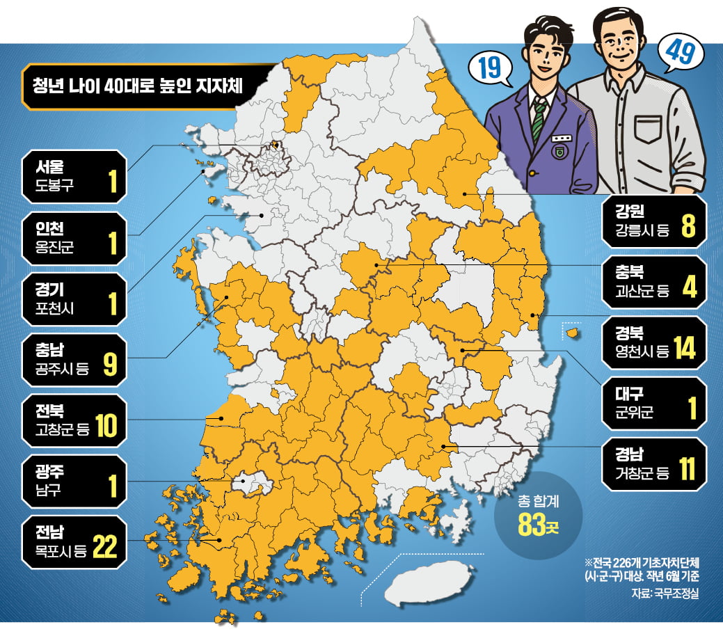 [단독] 지자체 3곳 중 1곳…아버지와 아들이 카지노 토토인 나라