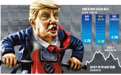 관세 급발진·엔비디아·S공포 '3중 쇼크'…외국인 1.5조 패닉셀