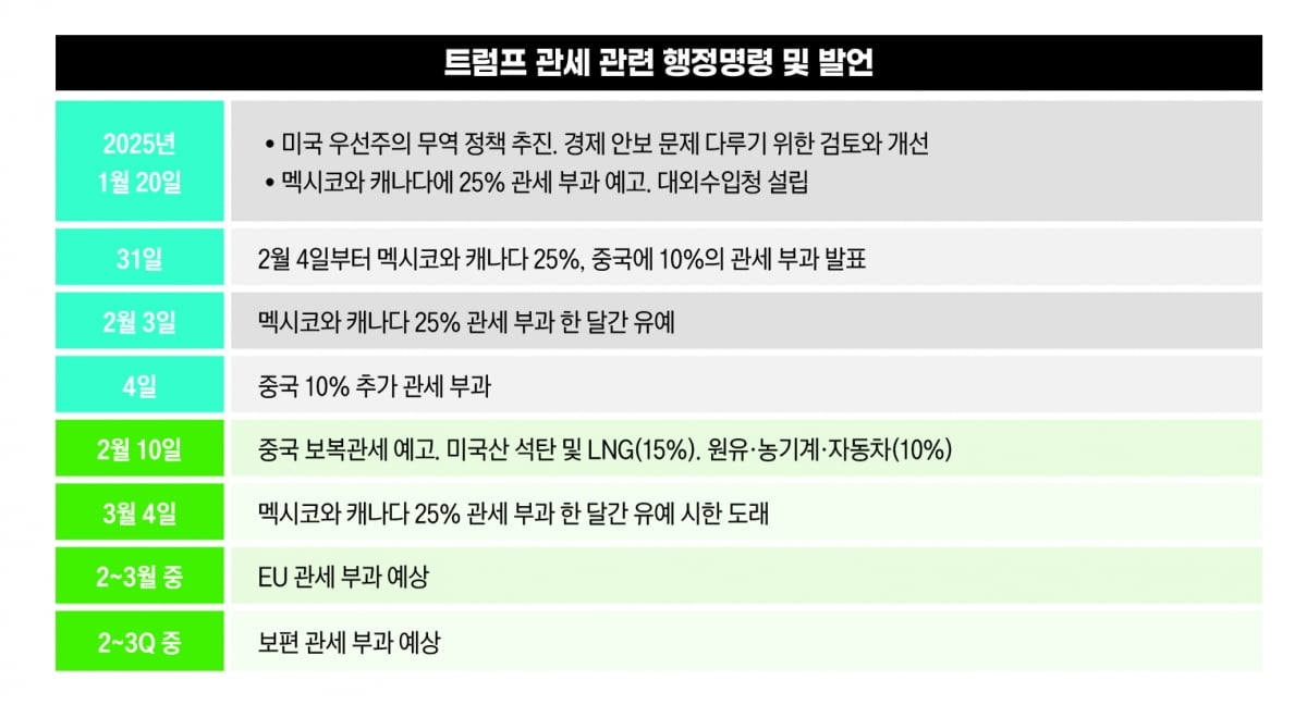 시장이 위험하다…4년간 이어질 관세 협박[트럼프 관세②]