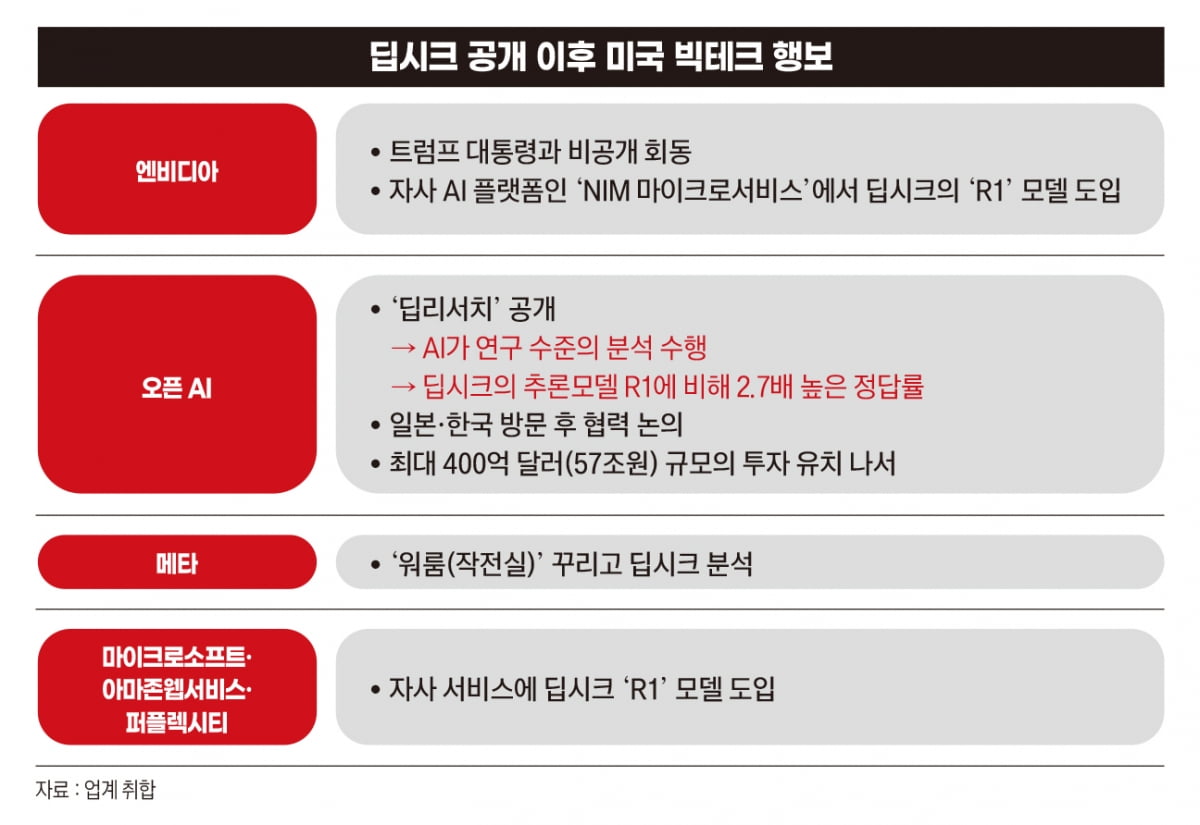 "반도체 이어 AI까지 '식칼신공'"…중국산 딥시크, 게임체인저 될까[딥시크, 딥쇼크 ①]