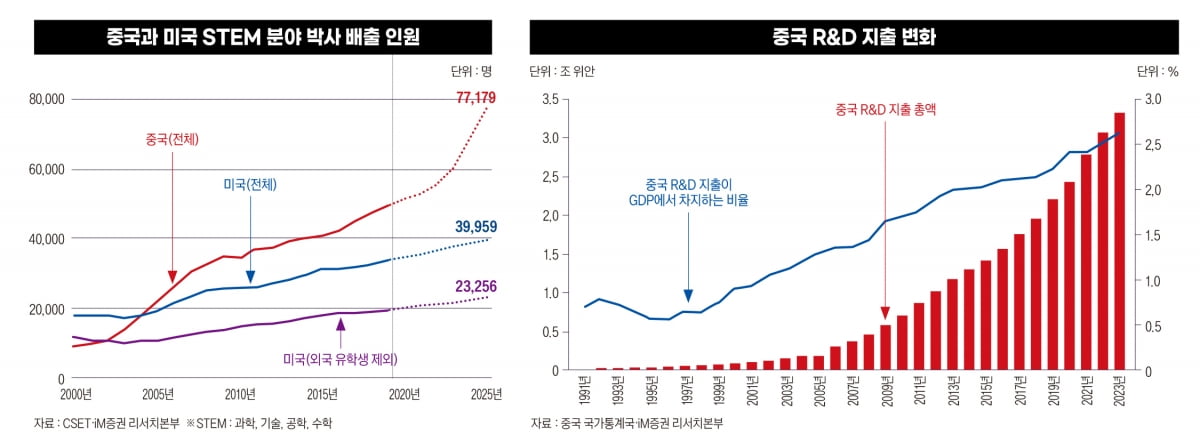 우리가 몰랐던 중국…“미국 내 AI 인재, 절반이 중국인” [딥시크, 딥쇼크④]