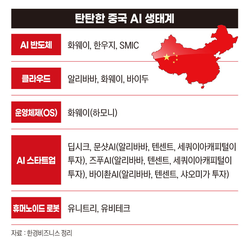 “두더지 게임…미국이 때릴수록 제2 딥시크 더 나온다” [딥시크, 딥쇼크③]