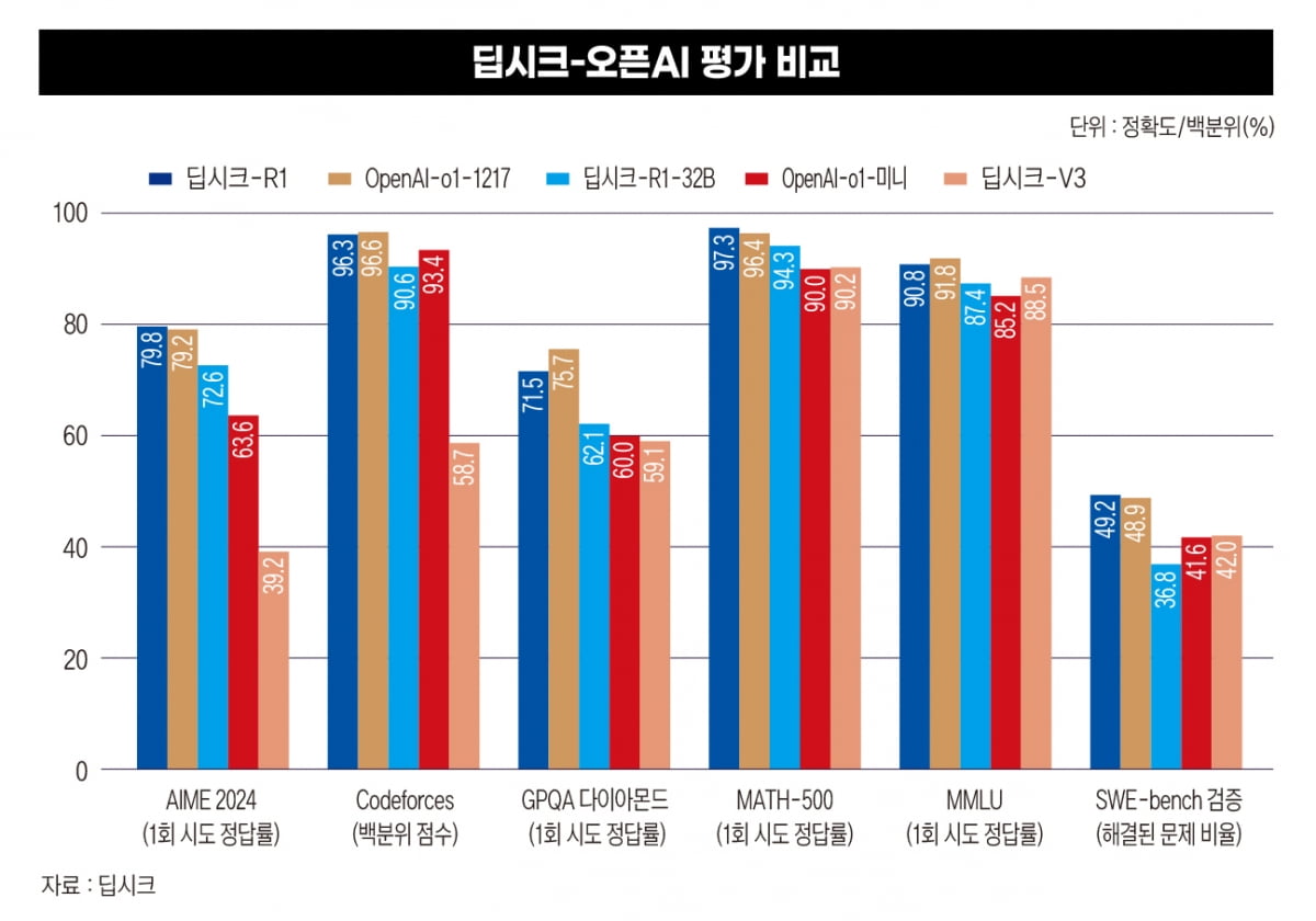 “두더지 게임…미국이 때릴수록 제2 딥시크 더 나온다” [딥시크, 딥쇼크③]