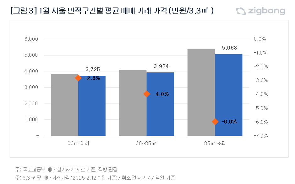 직방 제공