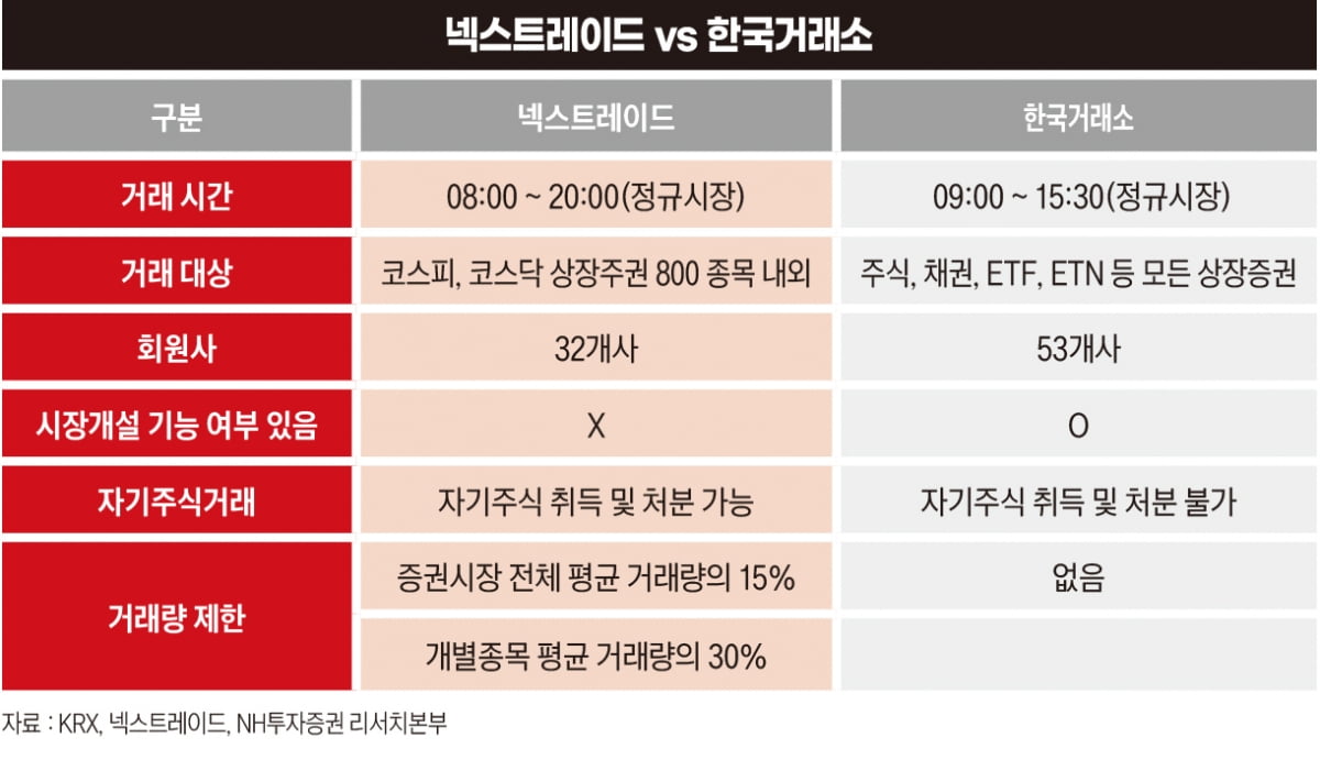 코스피 3000, 결국 삼성전자에 달렸다 [3월 주식시장 키워드①] 