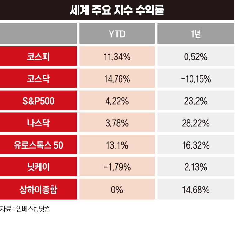 코스피 3000, 결국 삼성전자에 달렸다 [3월 주식시장 키워드①] 