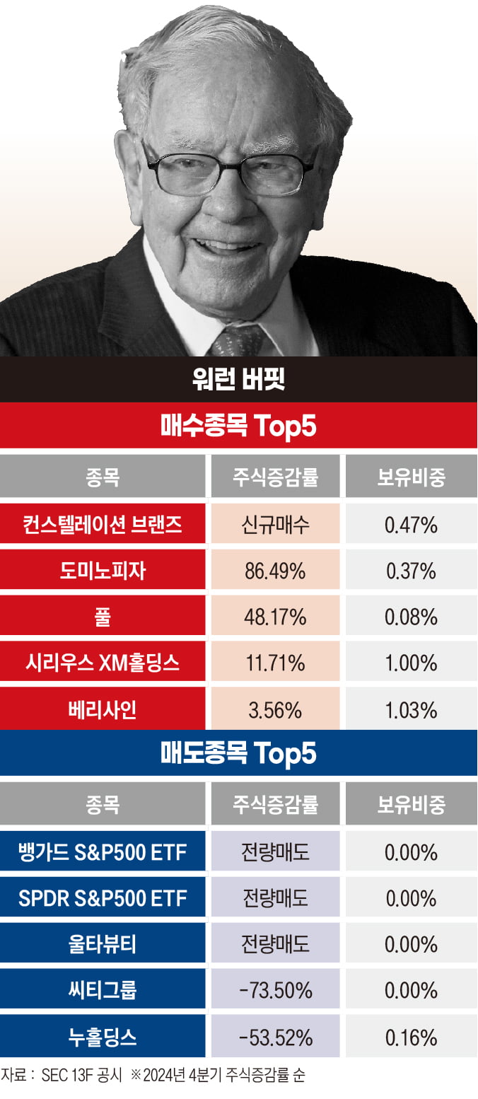 워런버핏의 '피맥 파티'가 의미하는 것[3월 주식시장 키워드③]