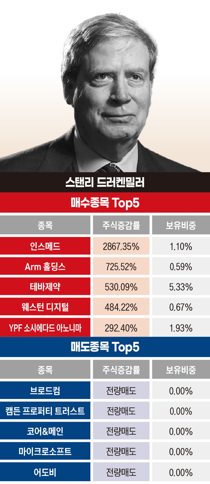 워런버핏의 '피맥 파티'가 의미하는 것[3월 주식시장 키워드③]