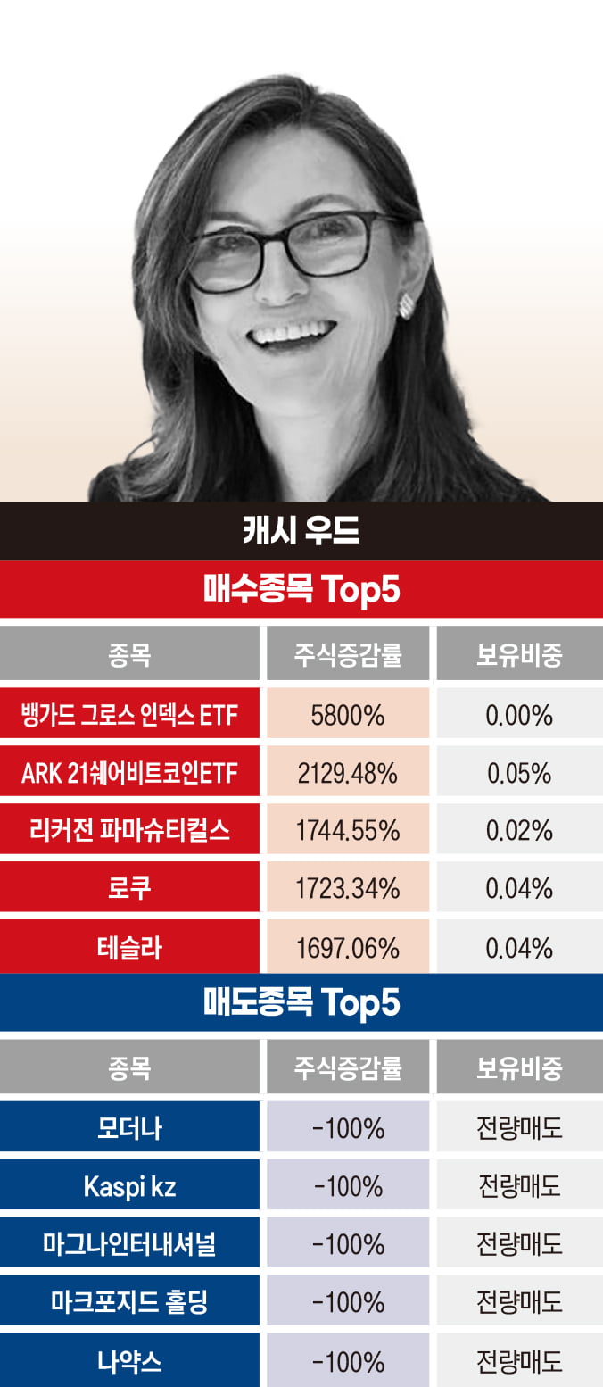 워런버핏의 '피맥 파티'가 의미하는 것[3월 주식시장 키워드③]
